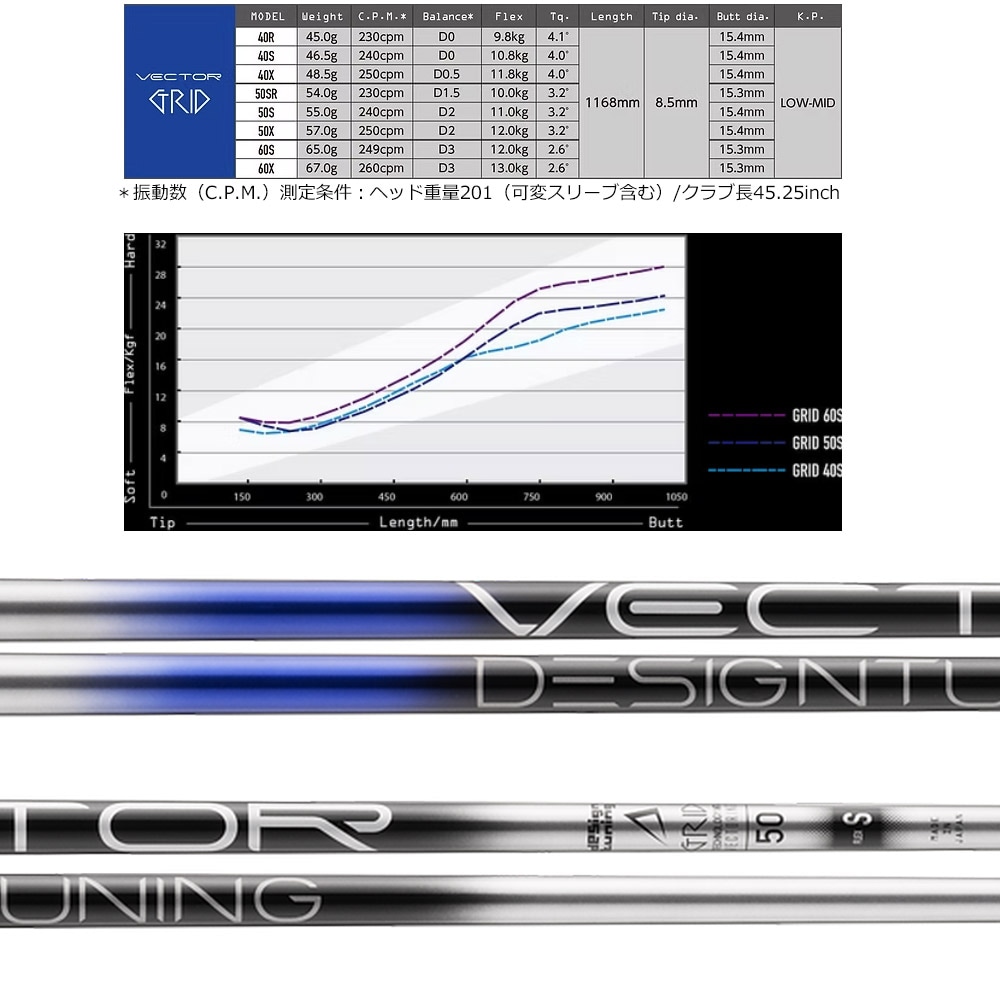 キャロウェイ純正スリーブ付シャフト DesignTuning デザイン
