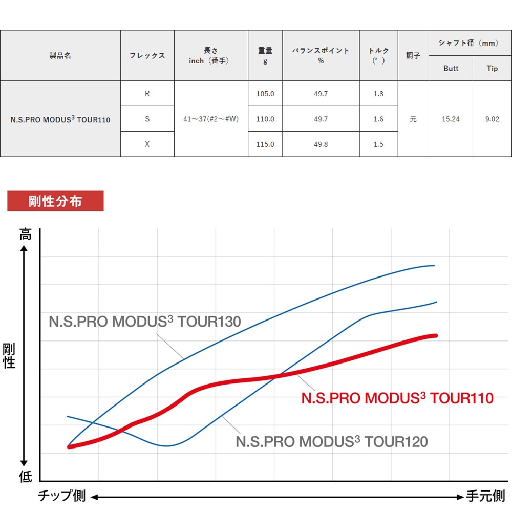 日本シャフト モーダス3 ツアー110 アイアン用 単品販売