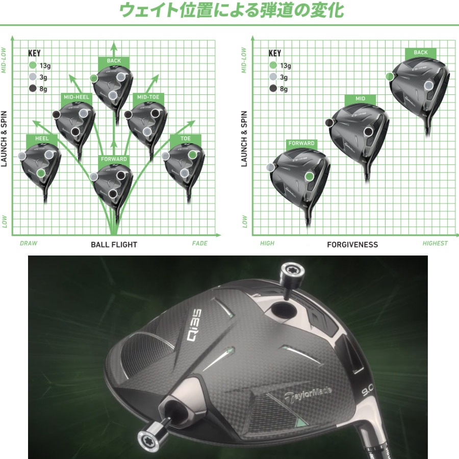 テーラーメイド ドライバー ウエイト（Qi35）の商品一覧 通販 - Yahoo