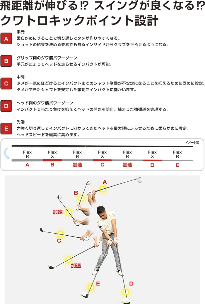 スリクソンZXi用OEMスリーブ付シャフト LYNX リンクス DAWAKIN