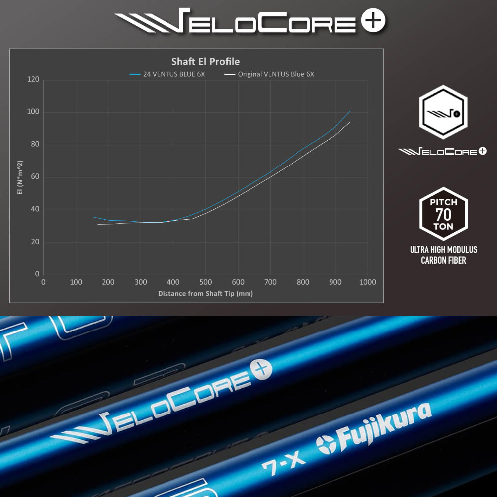 限定モデル】スリクソンZXi用スリーブ付シャフト USフジクラ