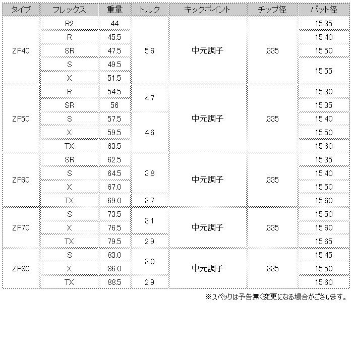 コブラUS純正DSアダプト用スリーブ付シャフト 三菱ケミカル