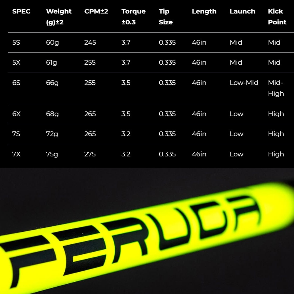 キャロウェイ用OEMスリーブ付シャフト フェルガ Feruga NPS Mid-Low 