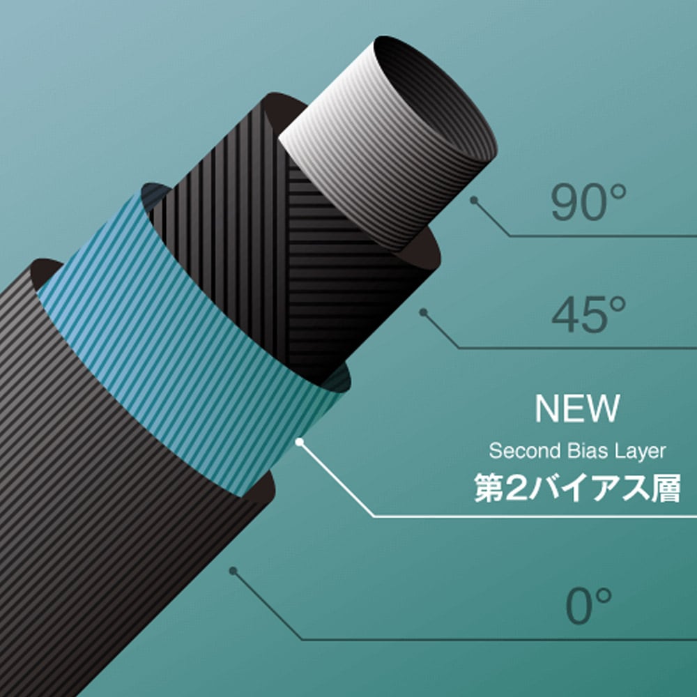 7/10発売予定】Fujikura NEW MCI 80 番手別販売 フジクラ 新MCI80