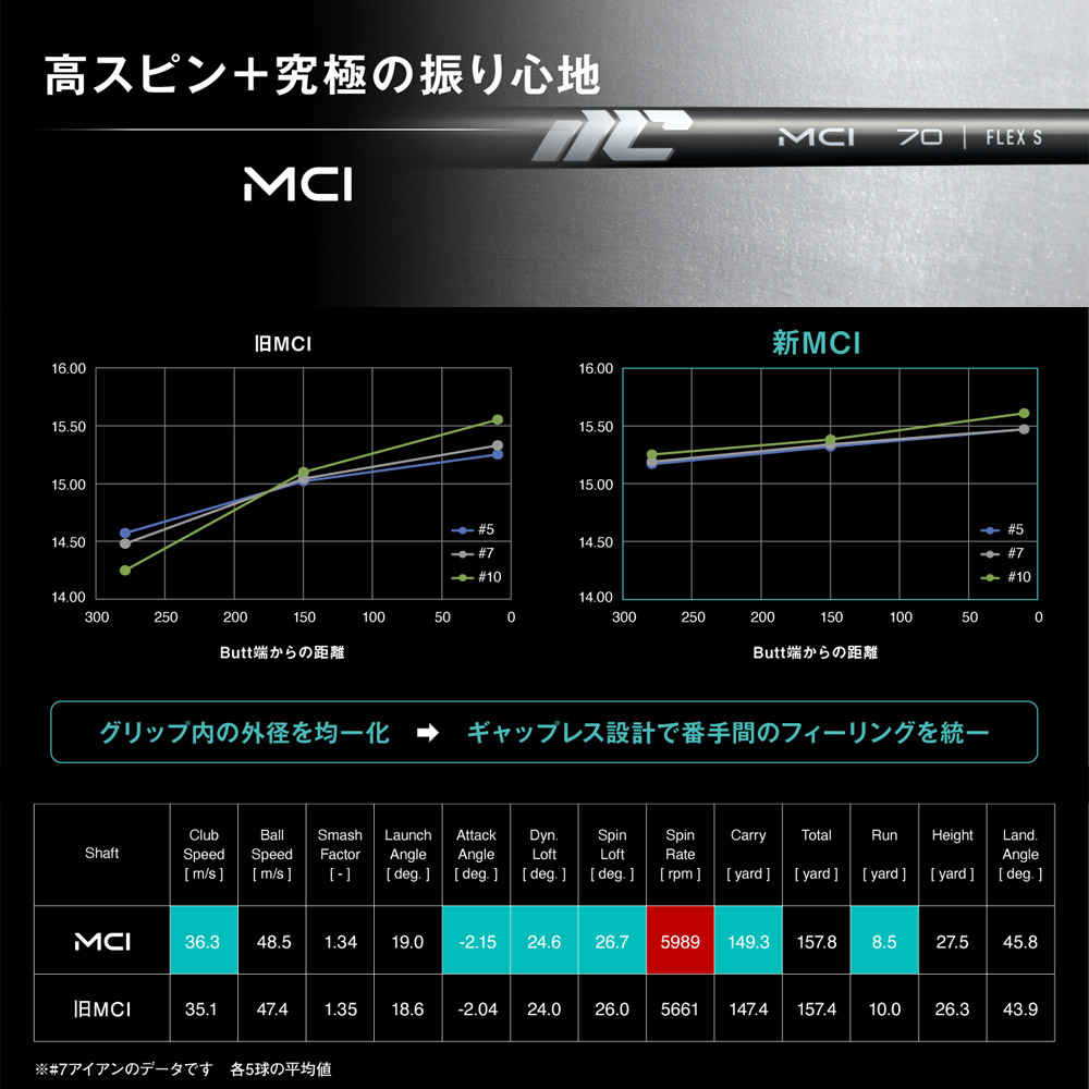 Fujikura NEW MCI 90 番手別販売 フジクラ 新MCI90 アイアン用シャフト