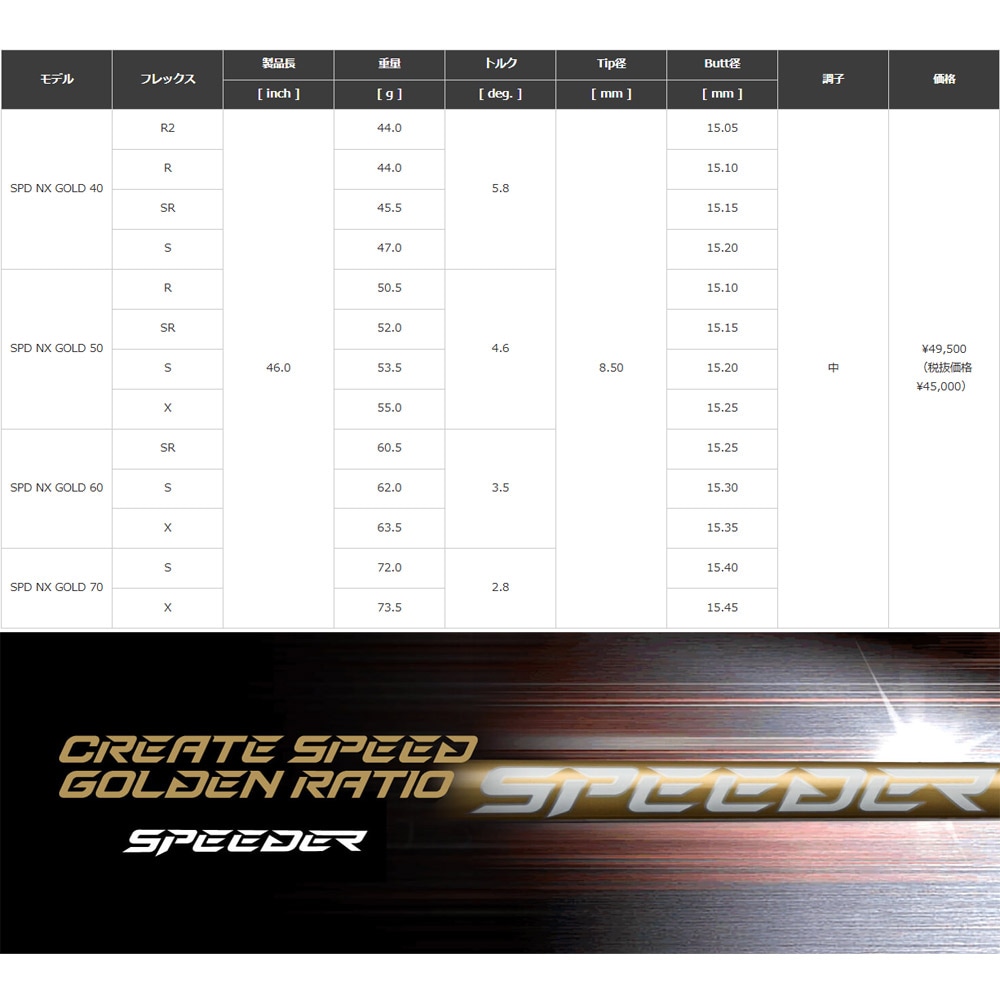 クーポン発行中】テーラーメイド用OEMスリーブ付シャフト