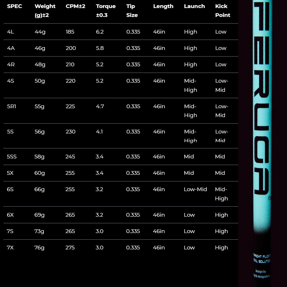 テーラーメイド用OEMスリーブ付シャフト フェルガ Feruga TSS Mint Wood Shafts テーラーメイド用OEMスリーブ付シャフト フェルガ Feruga TSS Mint