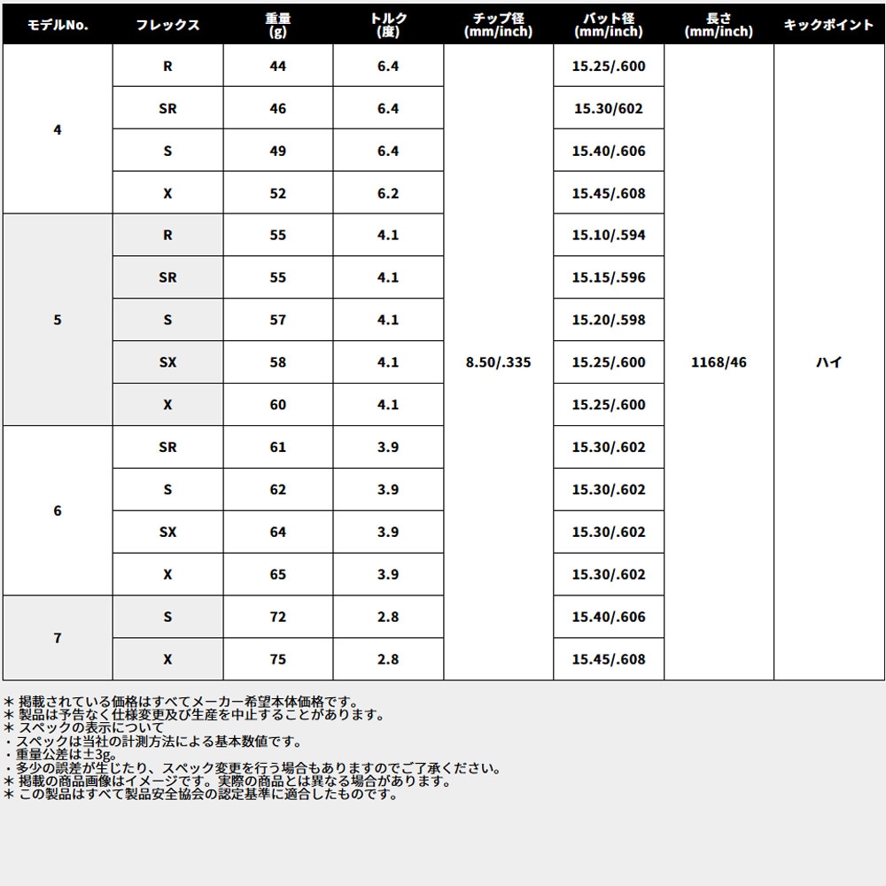 テーラーメイド用OEMスリーブ付シャフト USTマミヤ アッタス RX