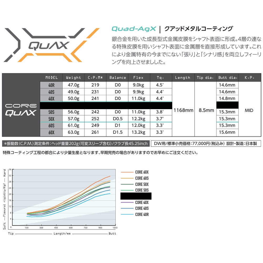 スリクソンZXi用スリーブ付シャフト DesignTuning デザイン