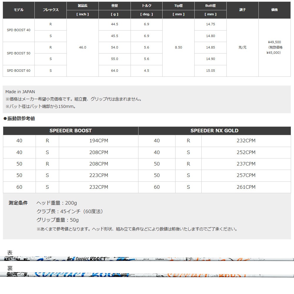 12,000円OFFクーポン】タイトリスト用OEMスリーブ付シャフト フジクラ