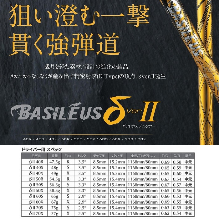 タイトリストDR用スリーブ付シャフト トライファス バシレウス デルタ2 TRIPHAS Basileus δ II タイトリストDR用スリーブ付シャフト トライファス バシレウス デルタ2