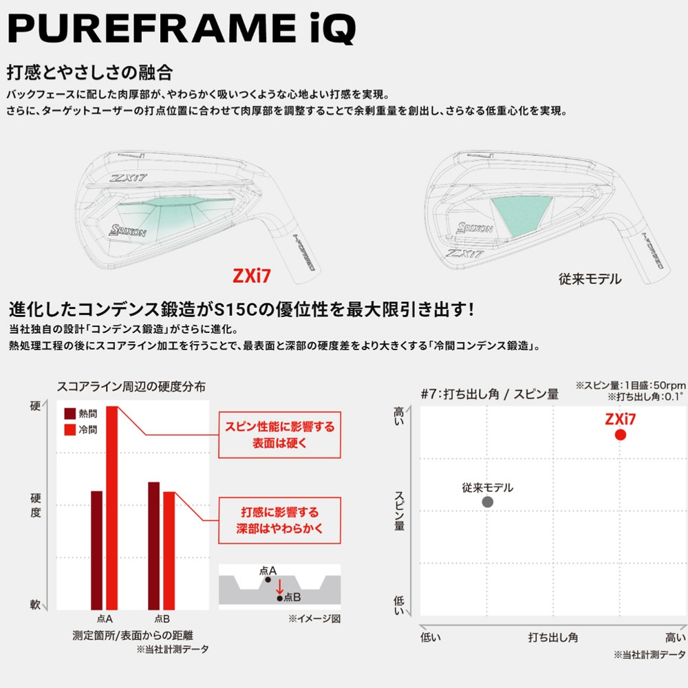 スリクソン ZXi7 アイアン 5-PW/6本セット SRIXON ZXi7 IRON 5-PWセット 