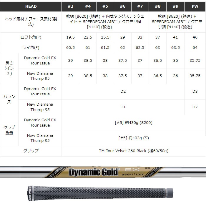 P770（2023モデル）DG120 Sシャフト 楽天市場】【ふるさと納税】ゼクシオ エックス アイアン 5本
