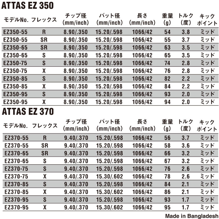 テーラーメイド レスキュー用OEMスリーブ付シャフト USTマミヤ ATTAS EZ HY アッタス EZ HY ユーティリティ用シャフト