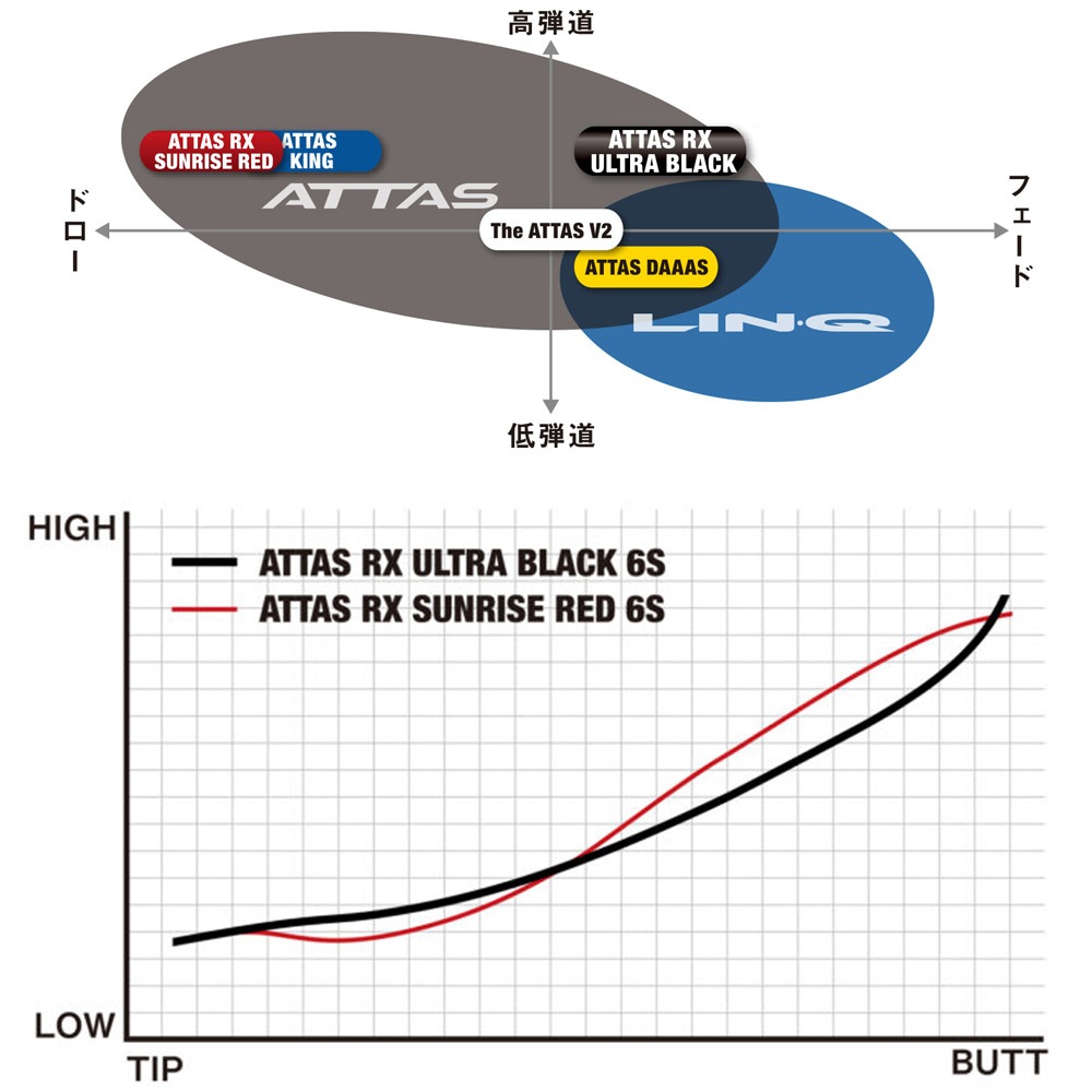 スリクソン用スリーブ付シャフト USTマミヤ ATTAS RX ULTRA BLACK UST 