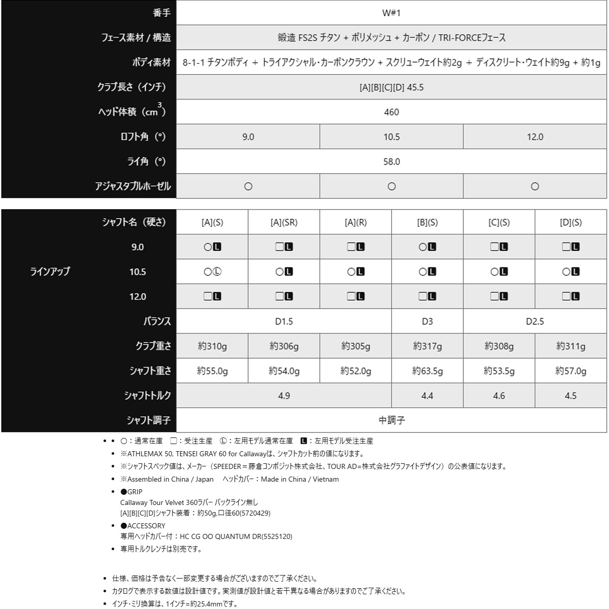 【2/6発売予定】Callaway Quantum Max DRIVER キャロウェイ クァンタム マックス ドライバー