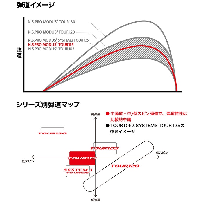 日本シャフト - アイアン シャフト S モーダス3 スモーク #5〜PW 6本セット 楽天市場】スリクソン NEW ZXi ZXi7/ ZXi5 アイアン[NS PRO