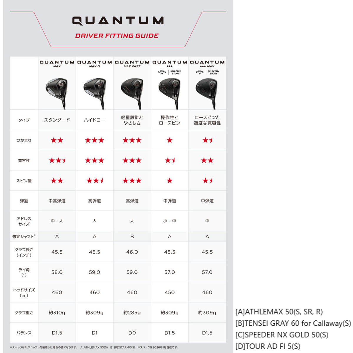 Callaway Quantum Max D DRIVER キャロウェイ クァンタム マックスD