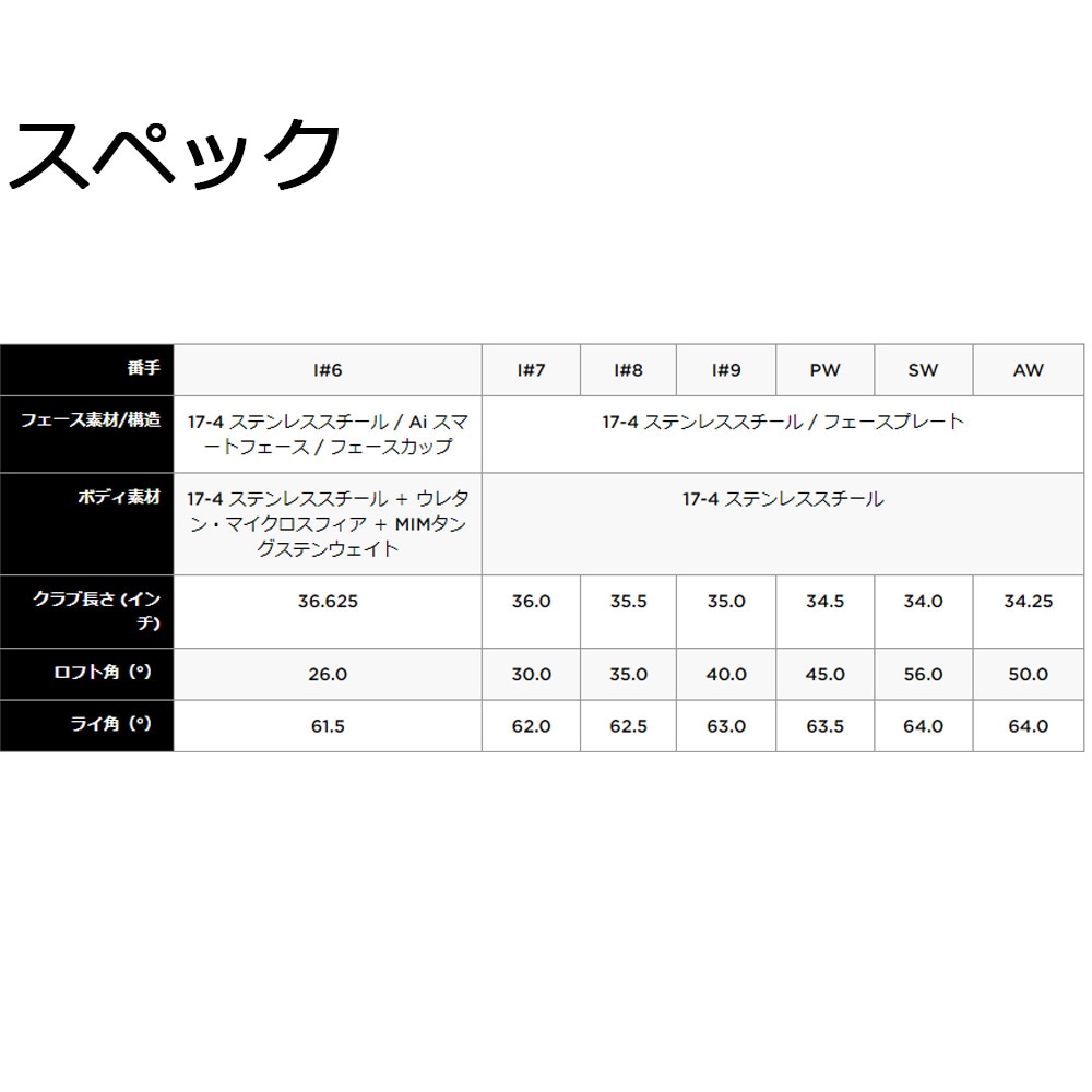 キャロウェイ Ai SMOKE MAX FASTアイアン 7-PSセット ELDIO 40