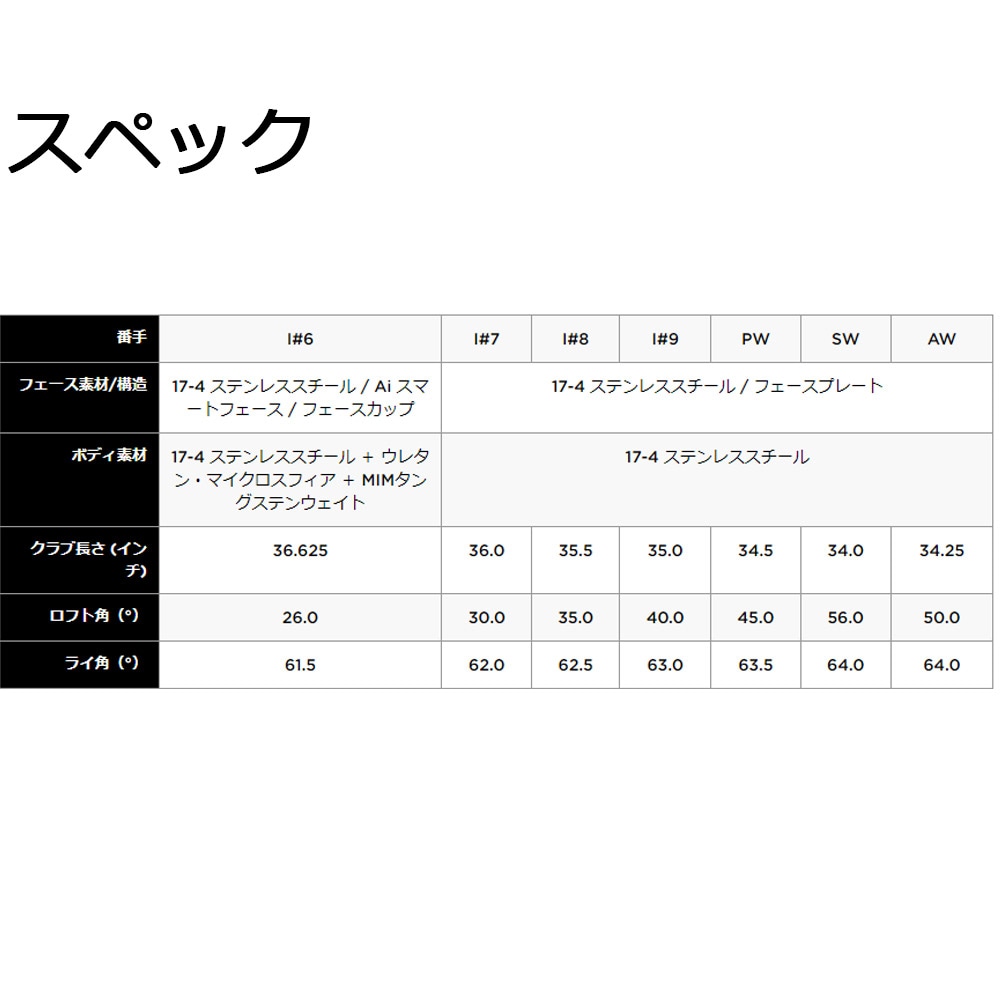 キャロウェイ Ai SMOKE MAX FASTアイアン 7-PSセット ELDIO 40 for Callaway装着モデル 日本仕様 AIスモーク マックスファスト IRON