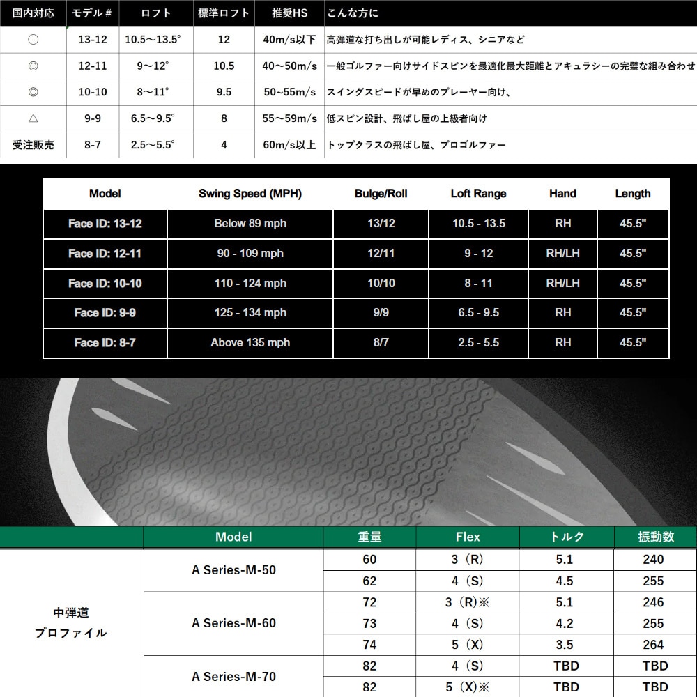 LAGOLF FACE ID 10-10 ドライバー 9.5 LAゴルフシャフト LAGOLF LA DRIVER 9.5° FaceID：10-10 ドライバー Aシリーズ