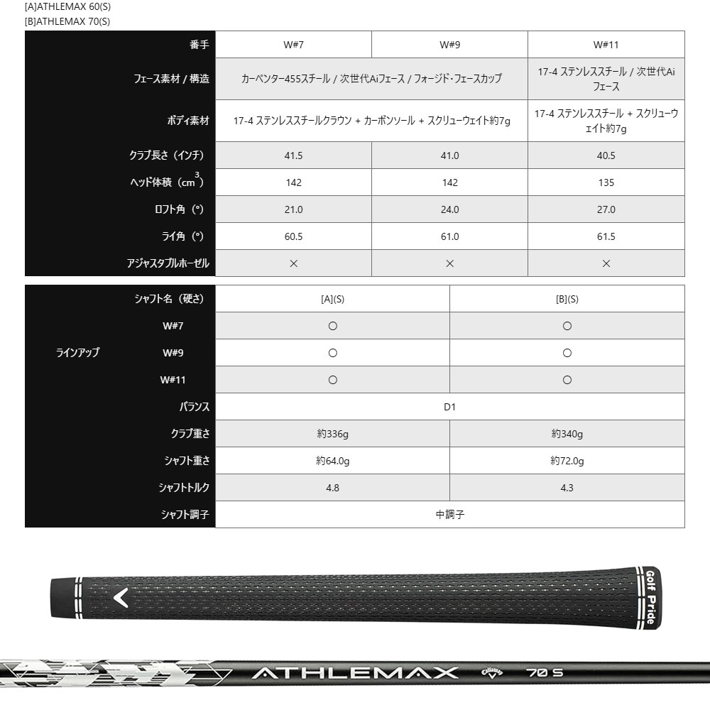 Callaway QUANTUM MINI SPINNERフェアウェイウッド キャロウェイ クァンタム ミニ スピナー FW ATHLEMAXシャフト