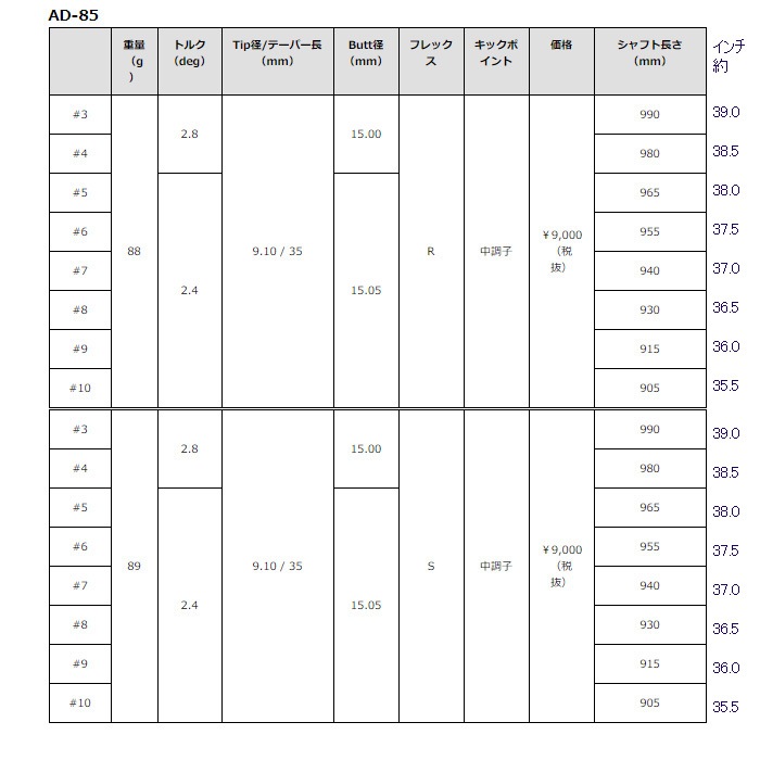 グラファイトデザイン Tour AD-85 アイアン用 ツアーAD 番手別