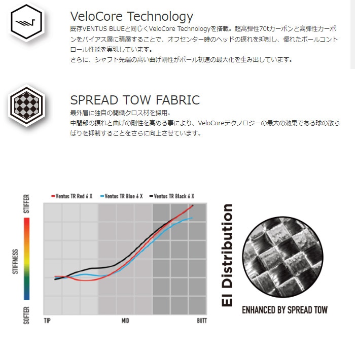 【クーポン発行中】キャロウェイFW用OEM対応スリーブ付きシャフト フジクラ ベンタス TR レッド 日本仕様 VENTUS TR RED