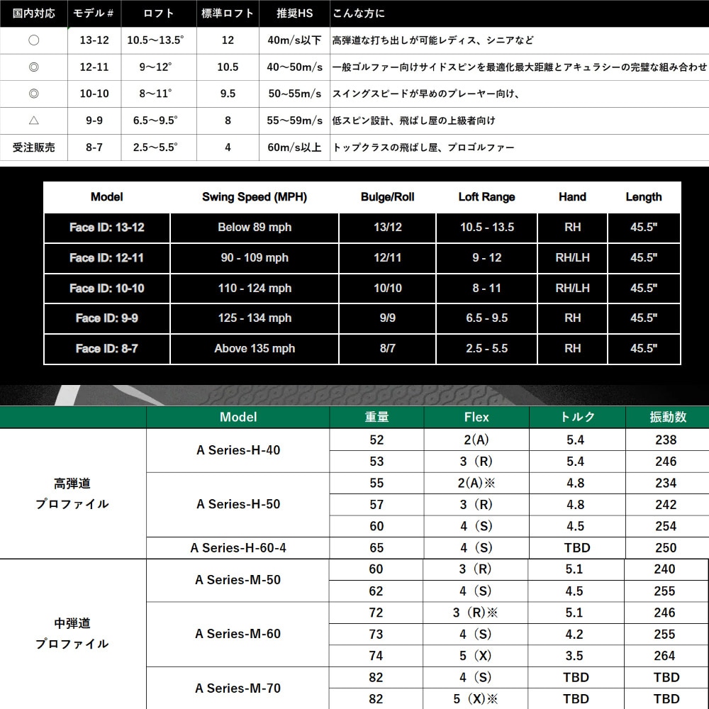 LAGOLF LA DRIVER 10.5° FaceID：12-11 ドライバー Aシリーズ