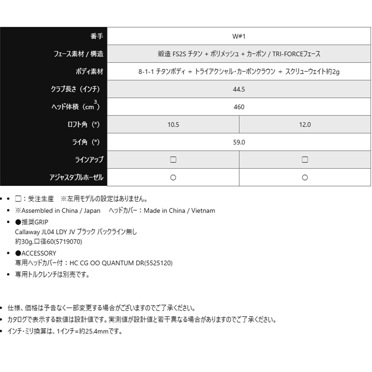 【2/6発売予定】Callaway Quantum Max Fast Womens DRIVER キャロウェイ クァンタム マックスファスト ウィメンズ ドライバー