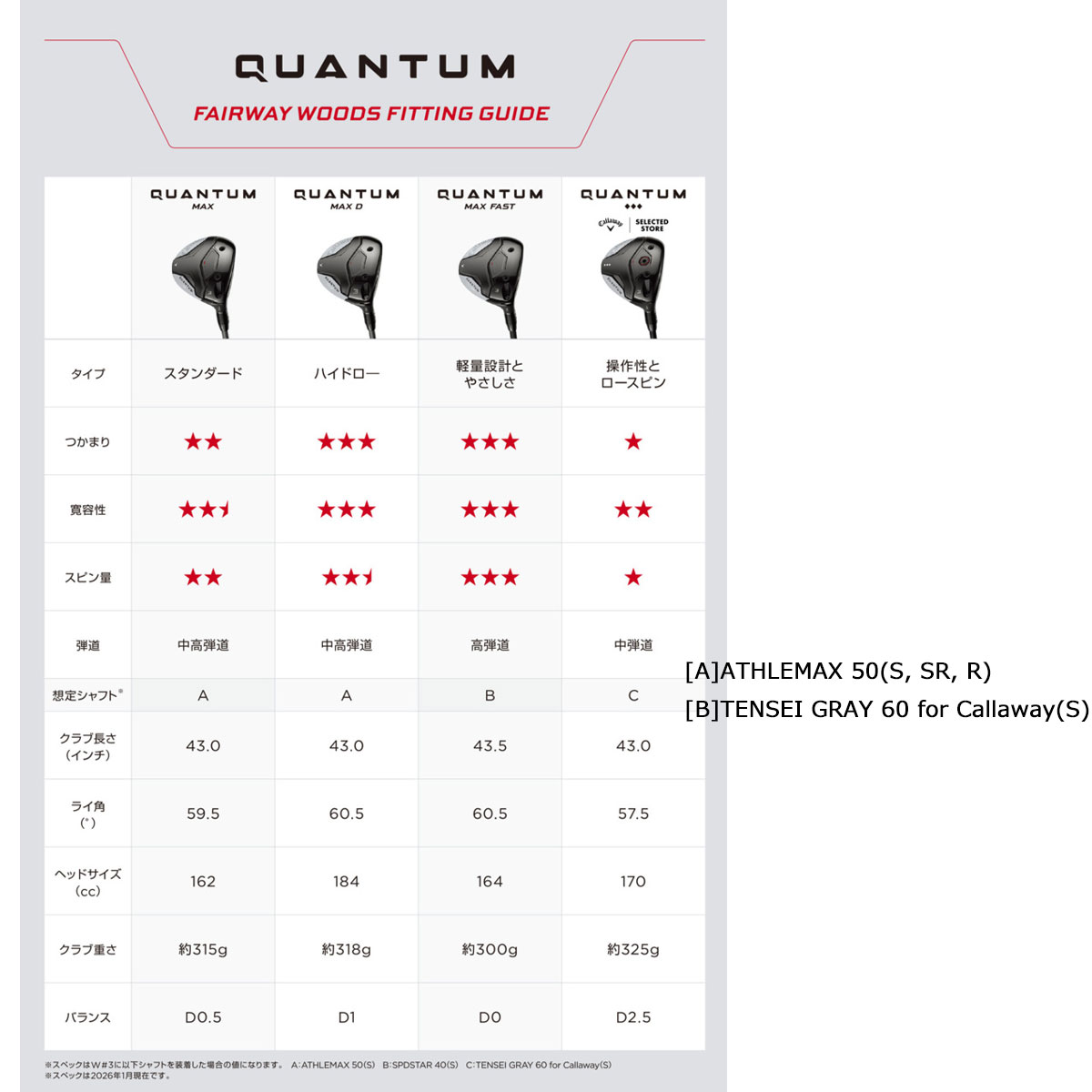Callaway Quantum Max Fairwaywood キャロウェイ クァンタム マックス フェアウェイウッド