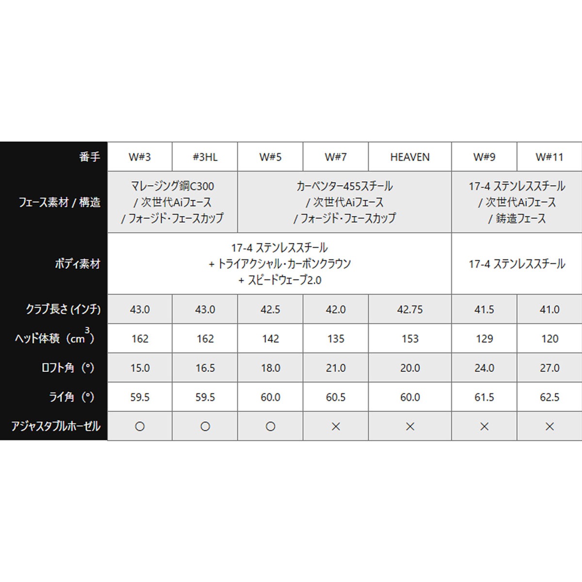 Callaway Quantum Max Fairwaywood キャロウェイ クァンタム マックス フェアウェイウッド