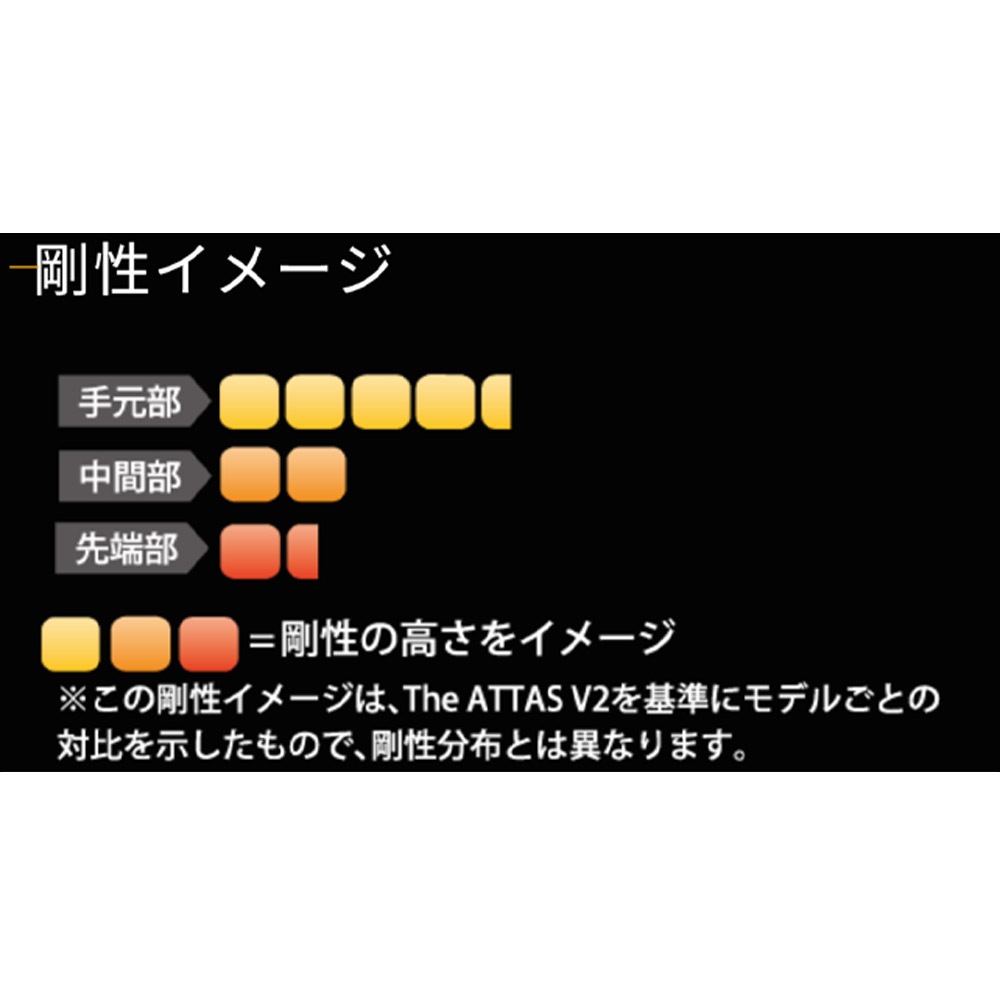 ピンG440用US純正スリーブ付シャフト USTマミヤ ヤッタス RX