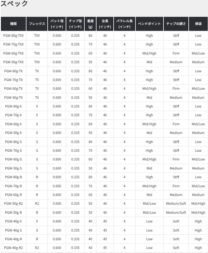 ピンG430用US純正スリーブ付シャフト KBS PGW  PLAYERS GRAPHITE WOOD ケービーエス 日本仕様