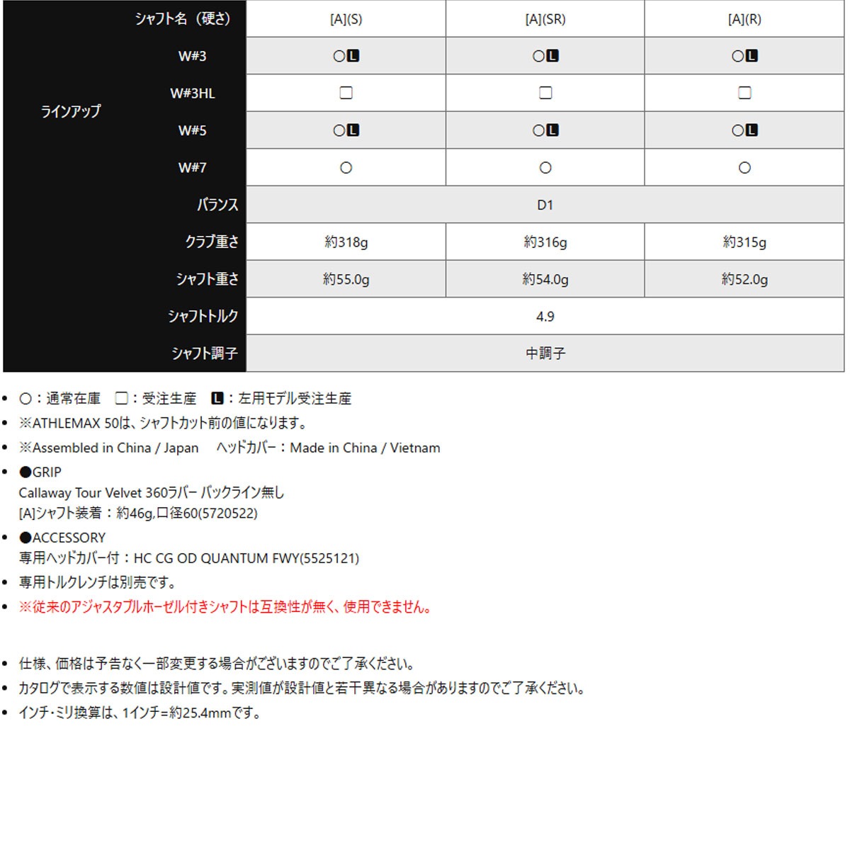 Callaway Quantum Max D Fairwaywood キャロウェイ クァンタム マックスD フェアウェイウッド