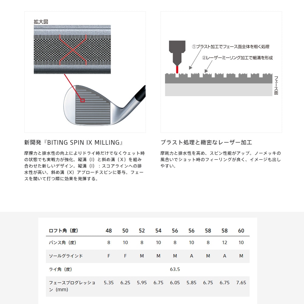 カスタム特注品】ブリヂストン BITING SPIN WEDGE ノーメッキ