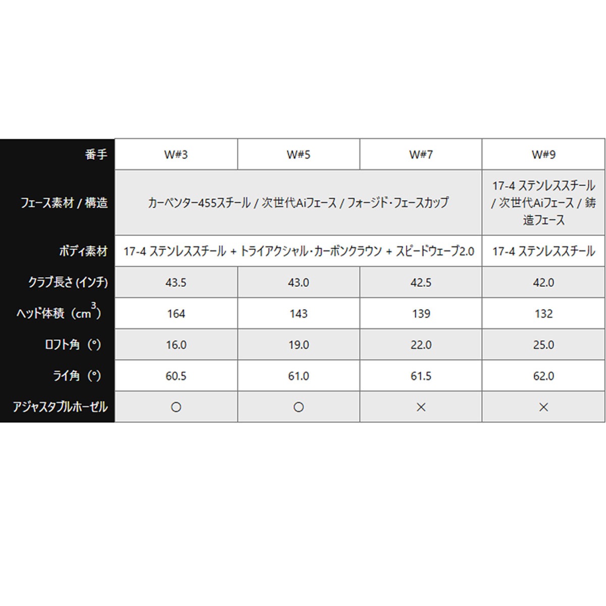 Callaway Quantum Max Fast Fairwaywood キャロウェイ クァンタム マックスファスト フェアウェイウッド