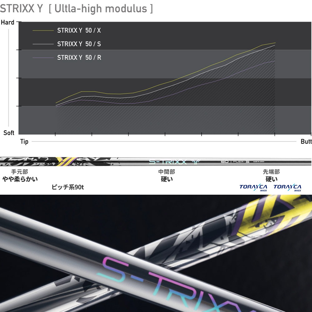ゴルフ S-TRIXX Xシャフト タイトリストスリーブ付き 50 S