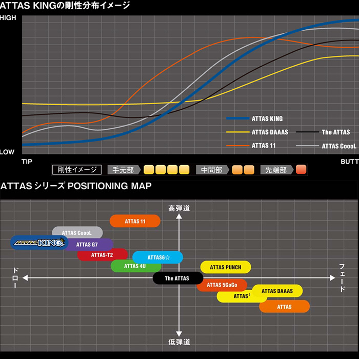 アッタス キング 7X コブラスリーブ フェアウェイウッド用シャフト