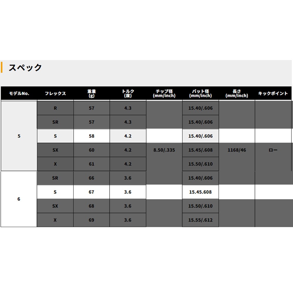 4/23発売予定】 スリクソン用OEMスリーブ付シャフト USTマミヤ