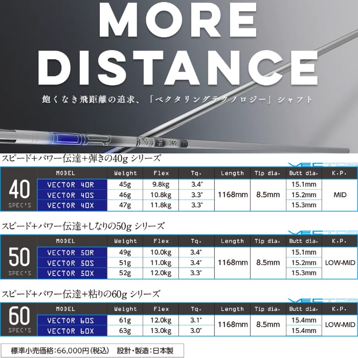 テーラーメイド FW用 デザインチューニング テーラーメイド用対応スリーブ付シャフト DesignTuning デザイン