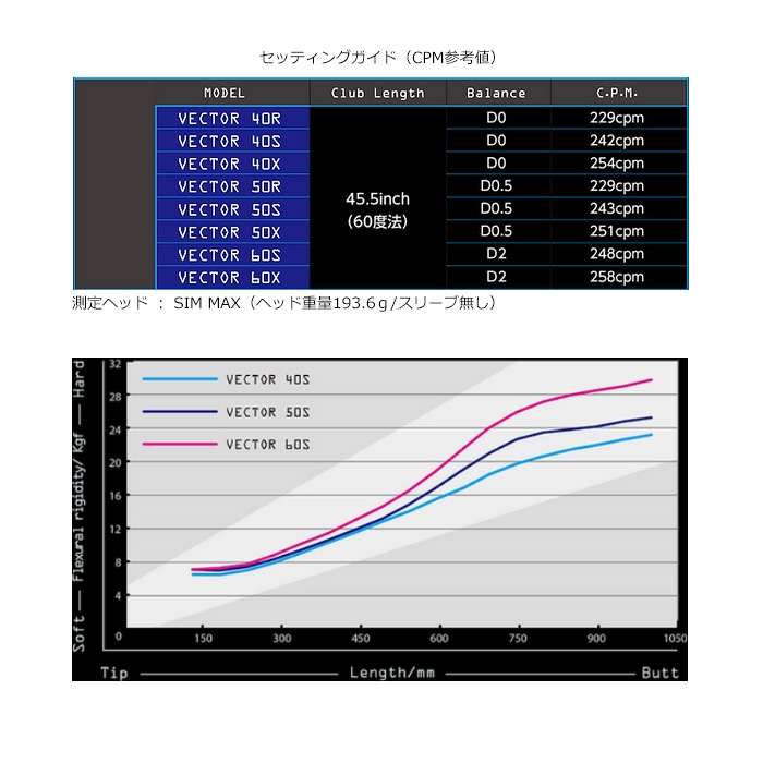 テーラーメイド用対応スリーブ付シャフト DesignTuning デザイン