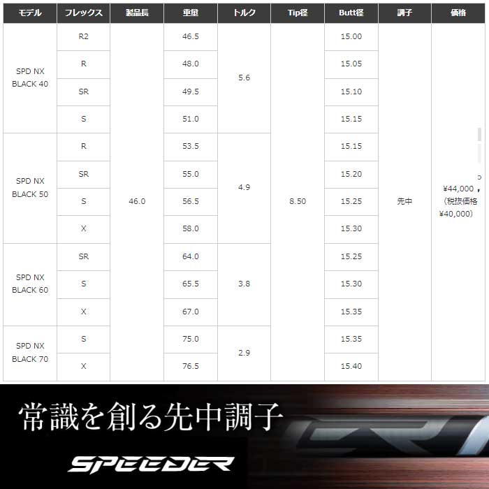クーポン発行中】キャロウェイFW用OEM対応スリーブ付きシャフト  