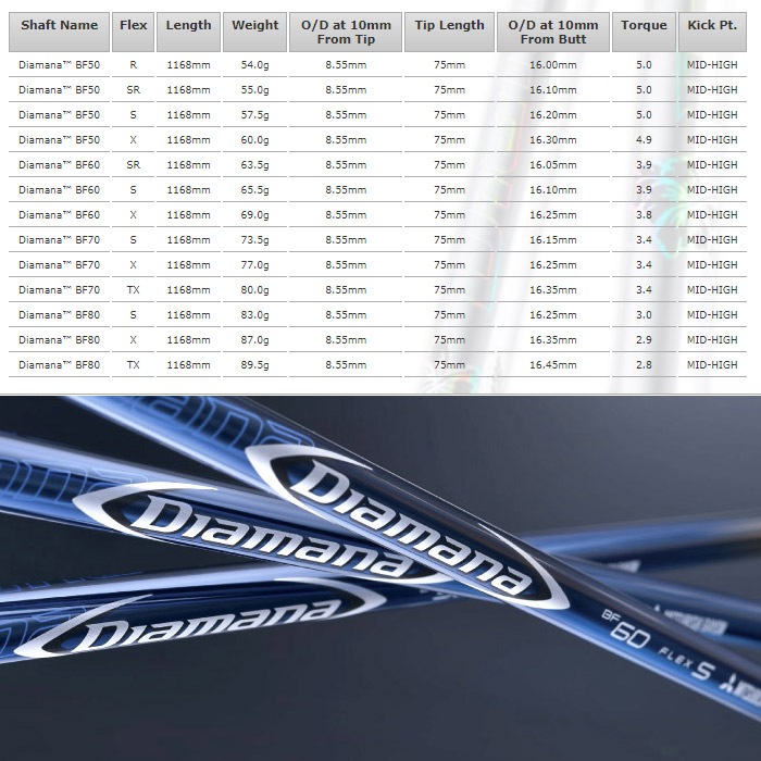 蔵出し特価  テーラーメイド用OEM対応スリーブ付シャフト 三菱ケミカル ディアマナBFシリーズ DiamanaBF