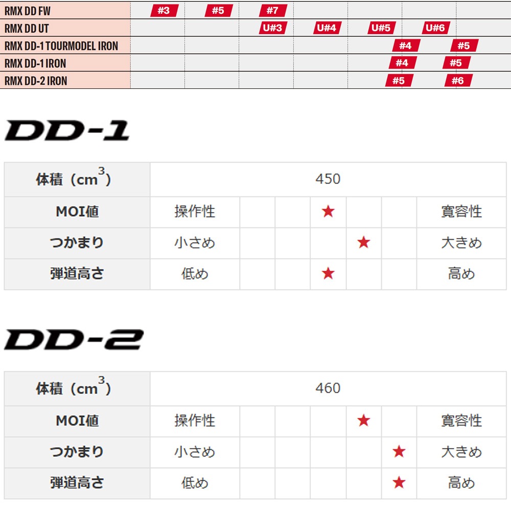 YAMAHA 26 RMX DD-2 Driver ヤマハ 2026 DD2ドライバー | ゴルフクラブ
