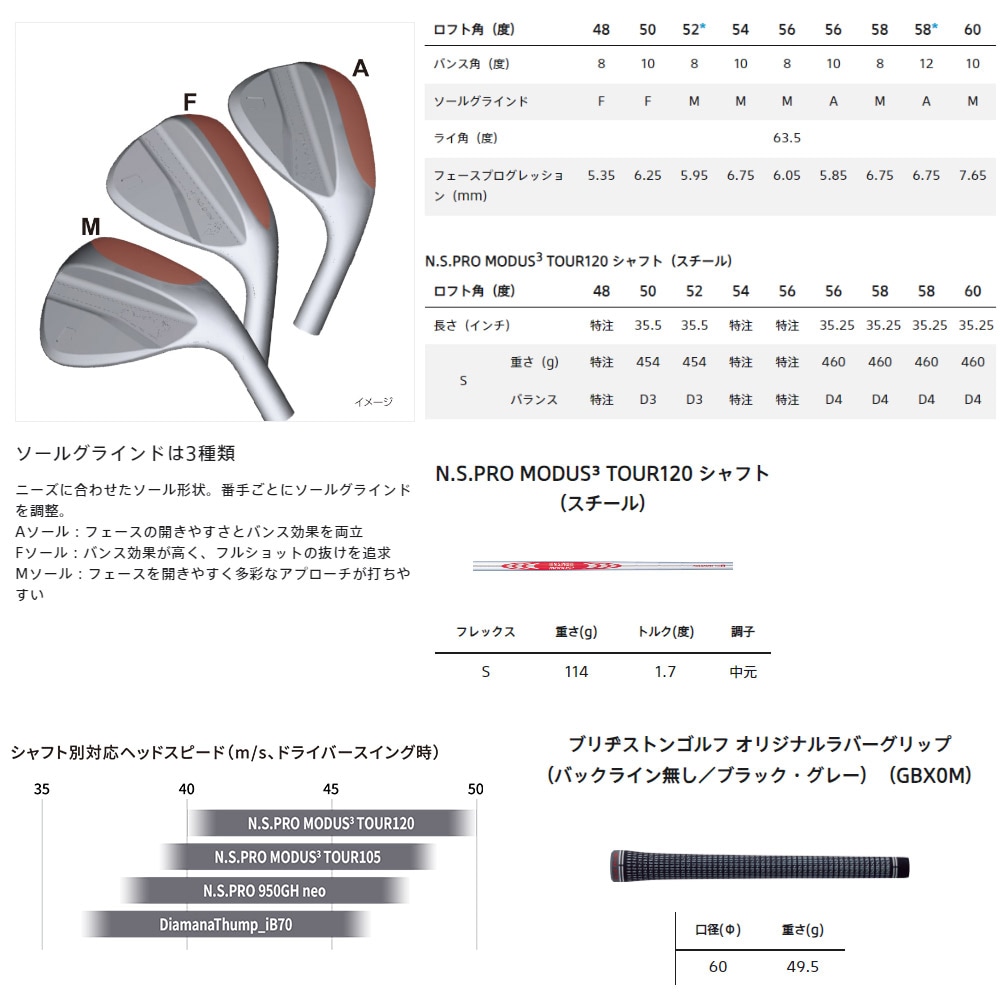 ブリヂストン BITING SPIN WEDGE モーダス120装着モデル