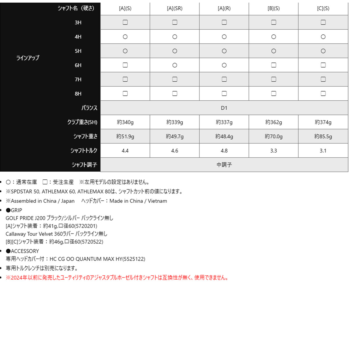 【2/6発売予定】Callaway Quantum Max Fast Hybrid キャロウェイ クァンタム マックスファスト ハイブリッド