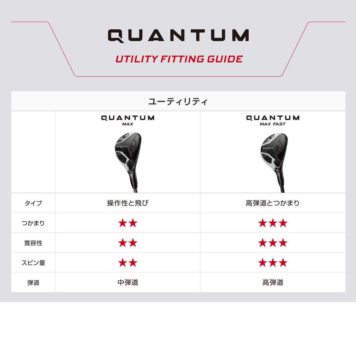 【2/6発売予定】Callaway Quantum Max Fast Hybrid キャロウェイ クァンタム マックスファスト ハイブリッド