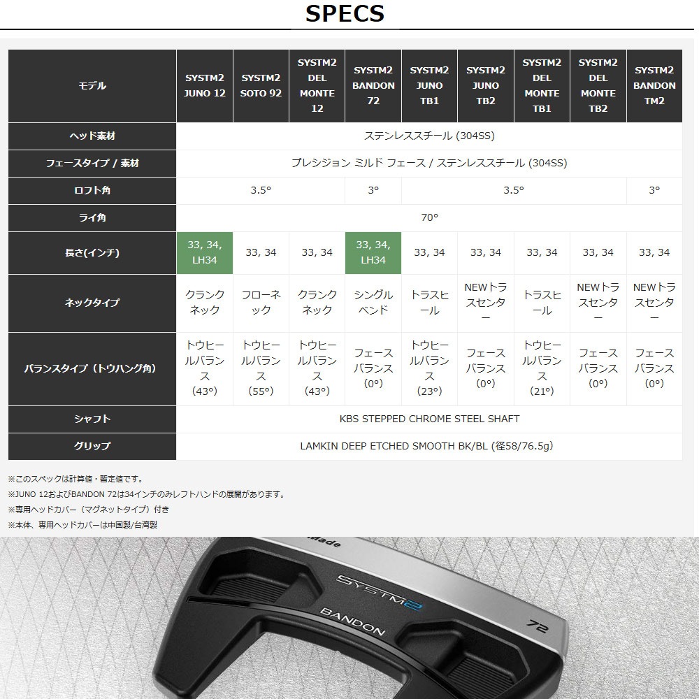 テーラーメイド システム2 バンドン 72 パター 34インチ Taylormade