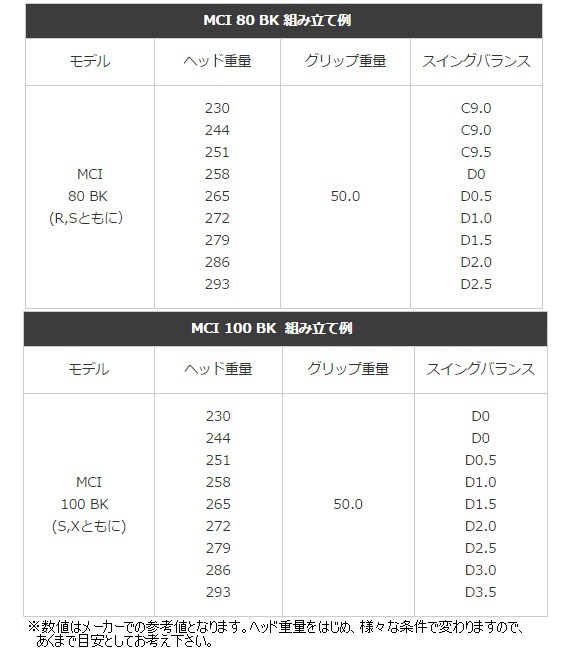 フジクラ MCI BLACK メタルコンポジットアイアン 番手別販売 【工賃込